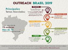 Brasil: respuestas y resistencias  en medio de la crisis